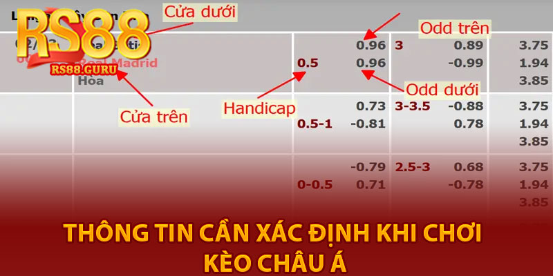 Kèo Châu Á – Trải Nghiệm Cược Đỉnh Cao Cùng RS88 3 Thông tin cần xác định khi chơi kèo châu Á